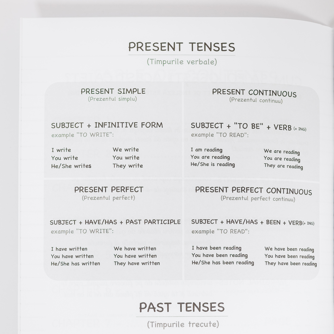 Caiet Izzie de Engleză A4 (cu Timpuri Verbale)