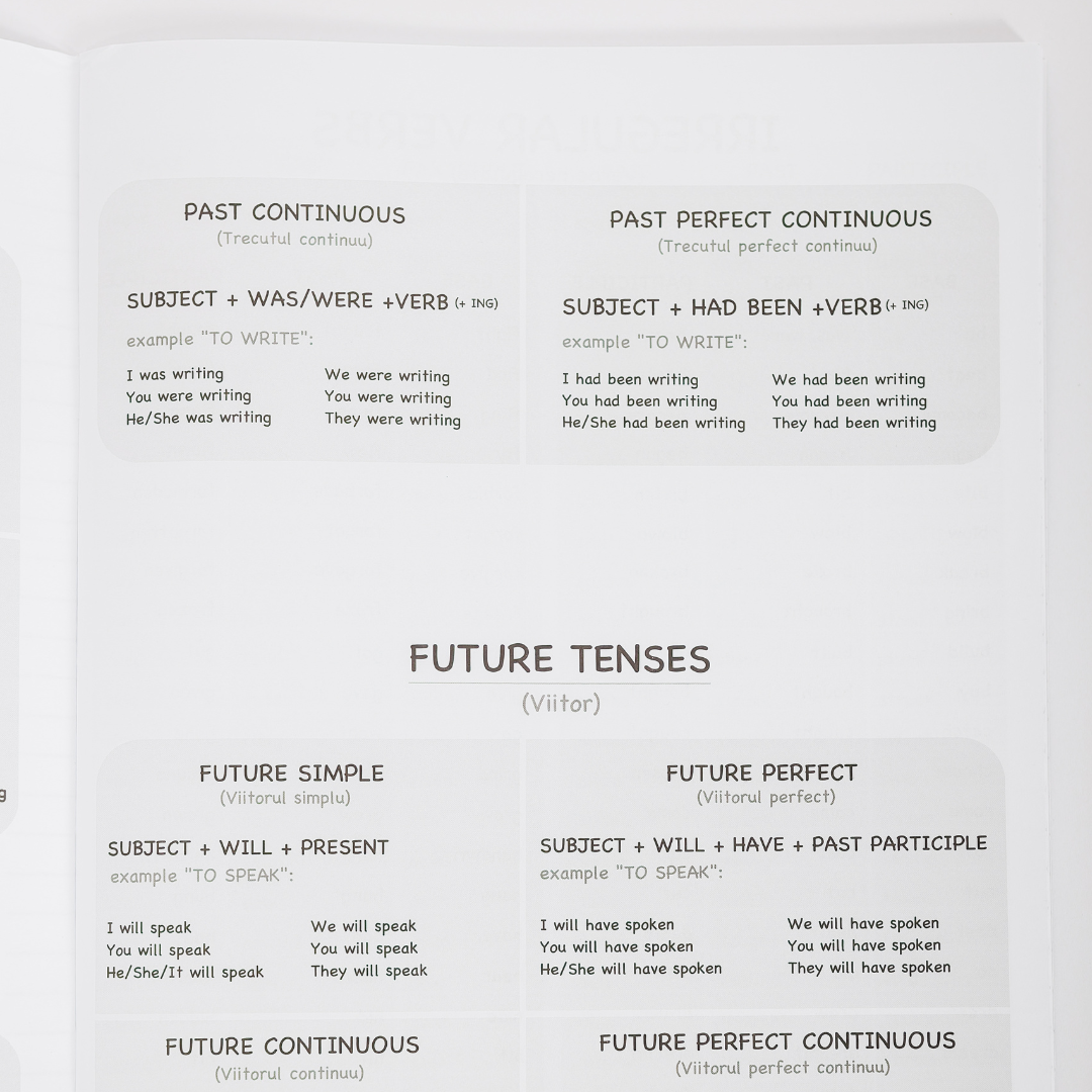 Caiet Izzie de Engleză A4 (cu Timpuri Verbale)