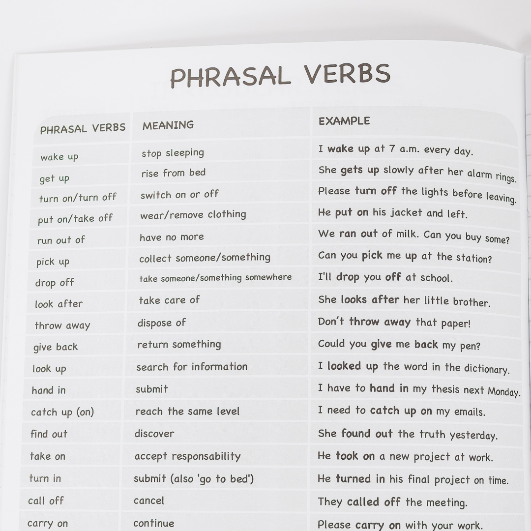 Caiet Izzie de Engleză A4 (cu Timpuri Verbale)