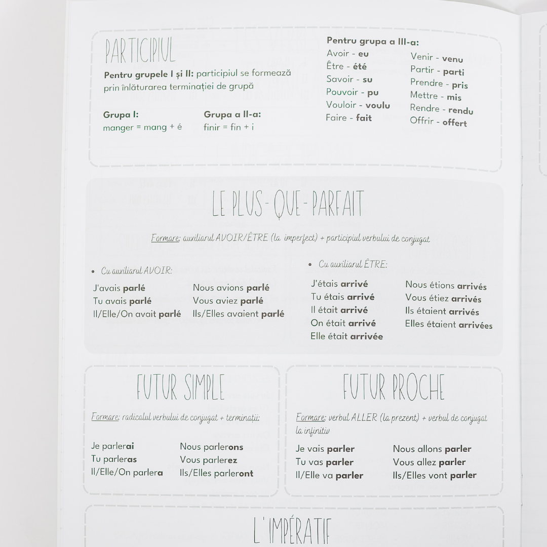 Caiet Izzie de Franceză A4 (cu Timpuri Verbale)