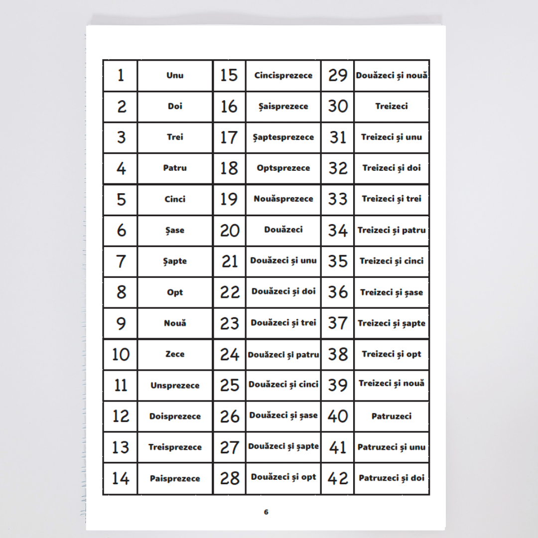 Pachet complet matematică 5–7 ani – Numere + Operații de bază