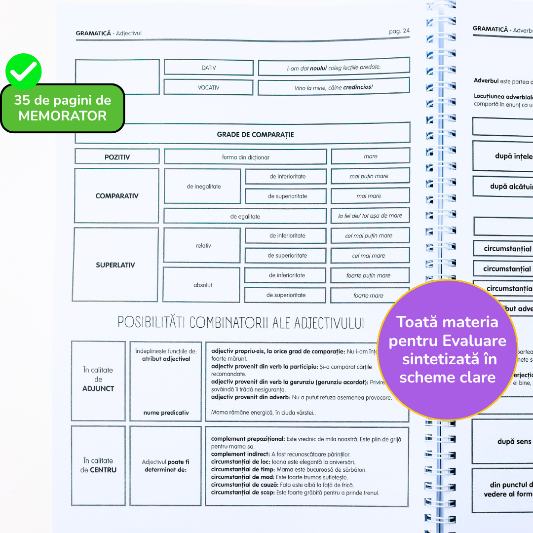 Pachet Complet de Pregătire Evaluarea Națională: Algebră, Geometrie & Limba Română (106 pagini de teorie)