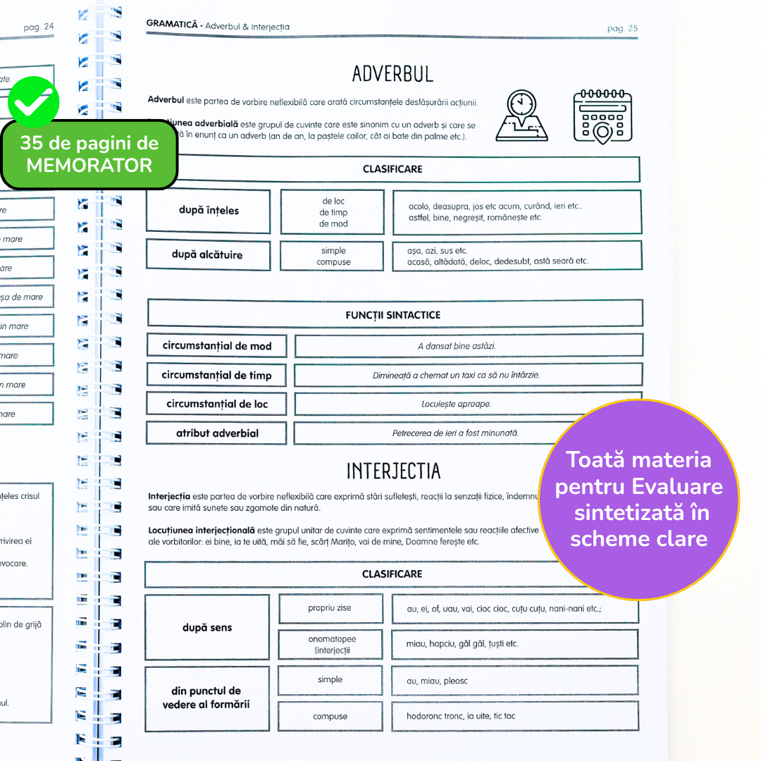 Pachet Complet de Pregătire Evaluarea Națională: Algebră, Geometrie & Limba Română (106 pagini de teorie)
