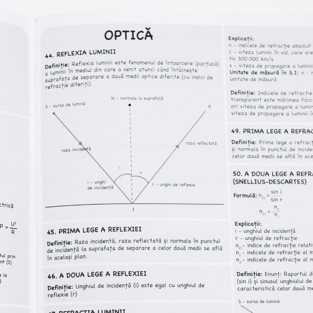 Caiet Izzie de Fizică A4 (cu Formule) - Capsat