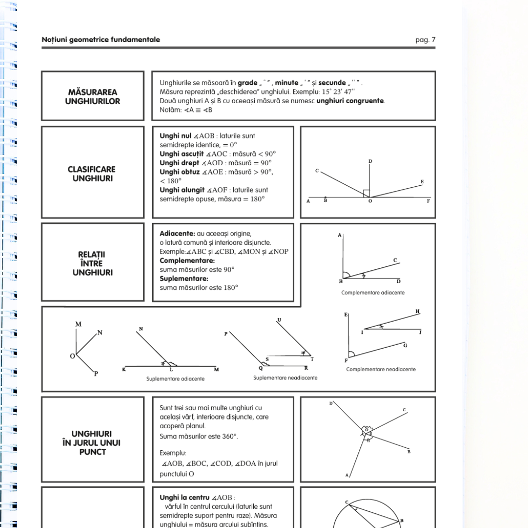 Pachet Complet de Pregătire Evaluarea Națională: Algebră, Geometrie & Limba Română (106 pagini de teorie)
