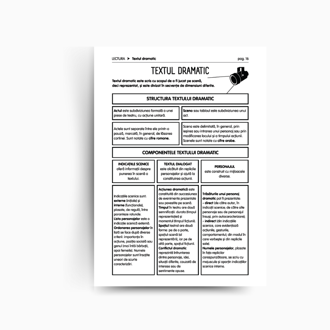 Memorator complet la Limba Română (Clasa a VIII-a)