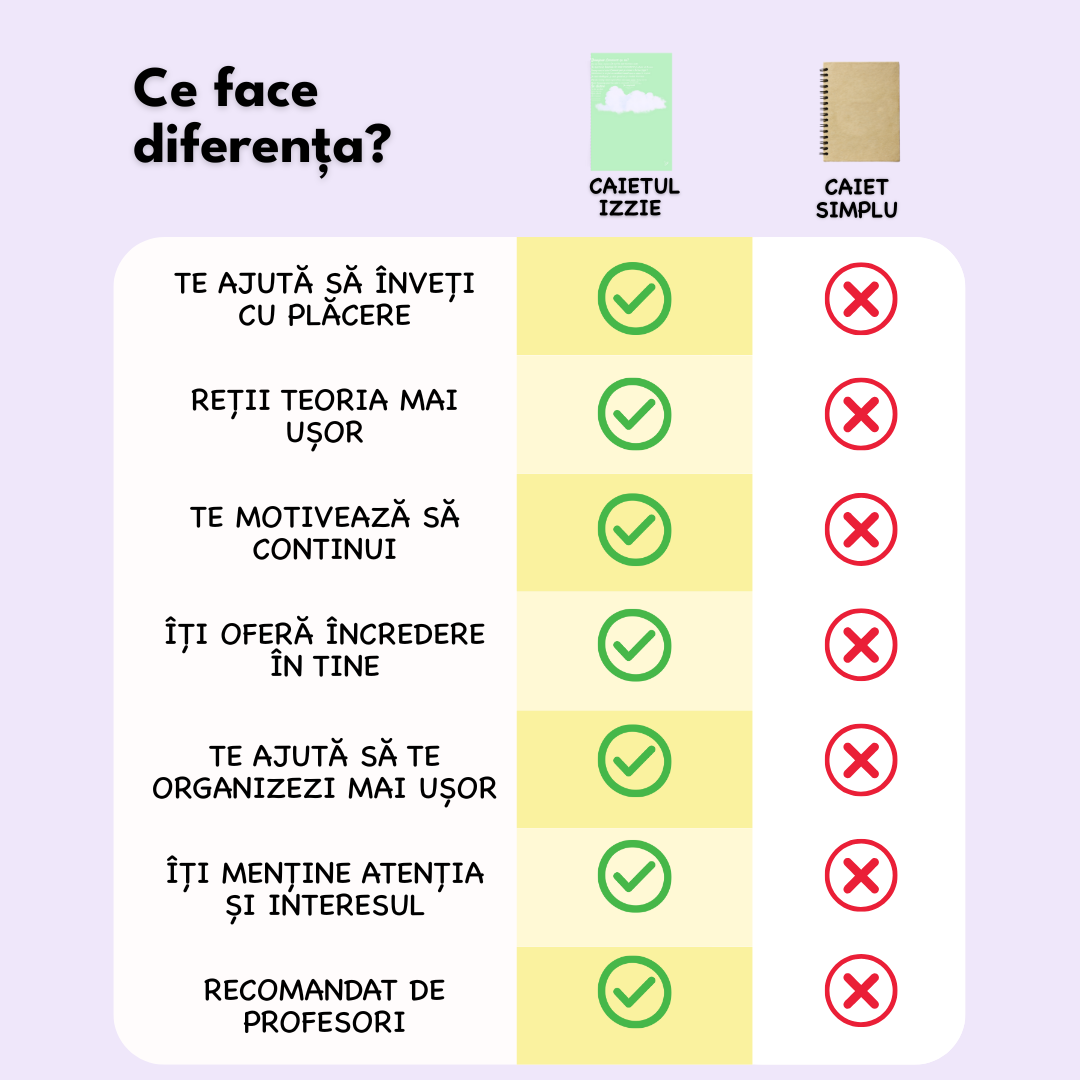 Caiet Izzie de Franceză A4 (cu Timpuri Verbale)