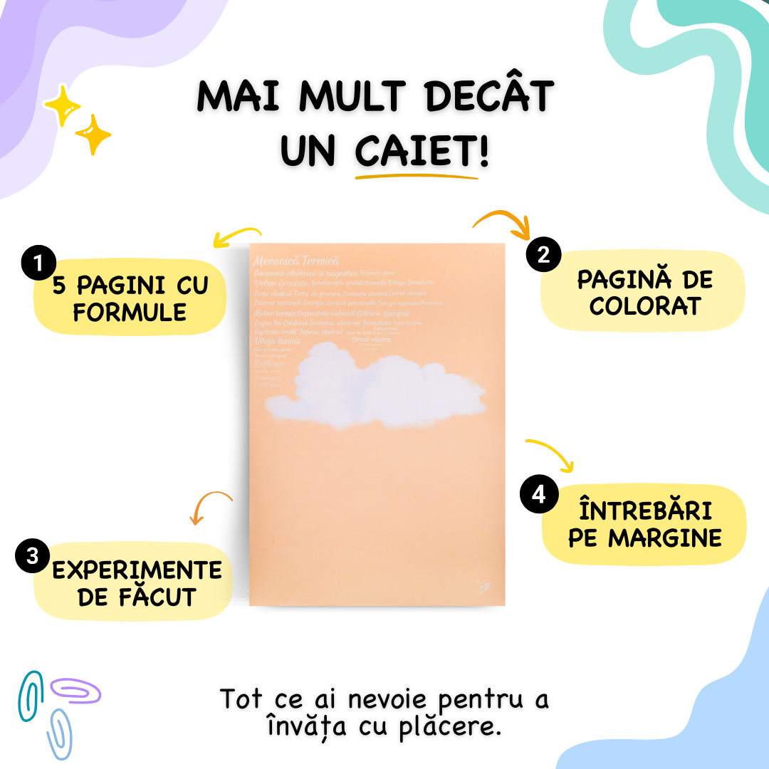 Caiet Izzie de Fizică A4 (cu Formule)