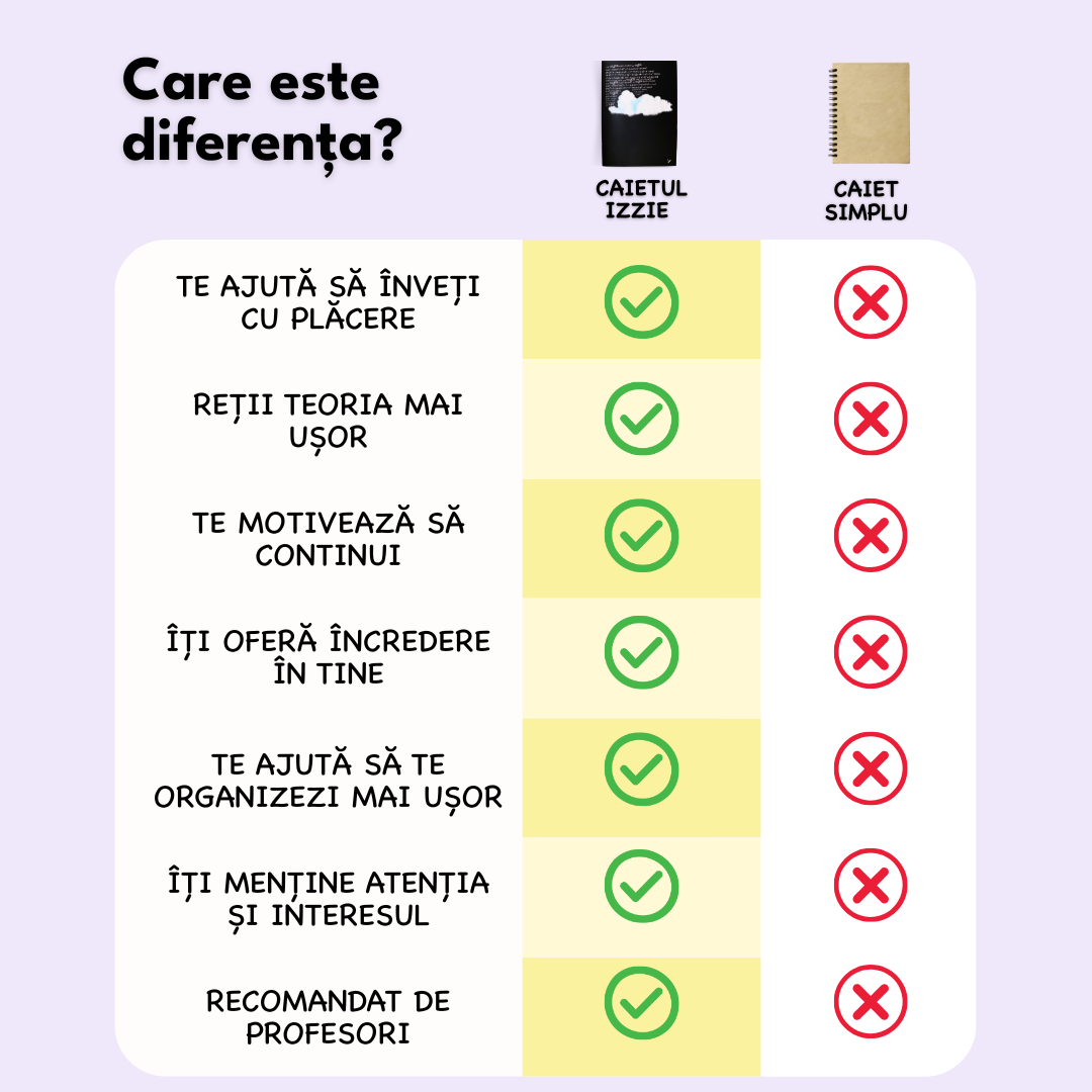 Caiet Izzie de Matematică A4 (cu Formule)