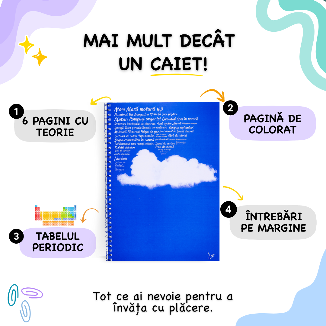 Caiet Interactiv Izzie de Chimie A4 (cu Teorie + Tabel Periodic)