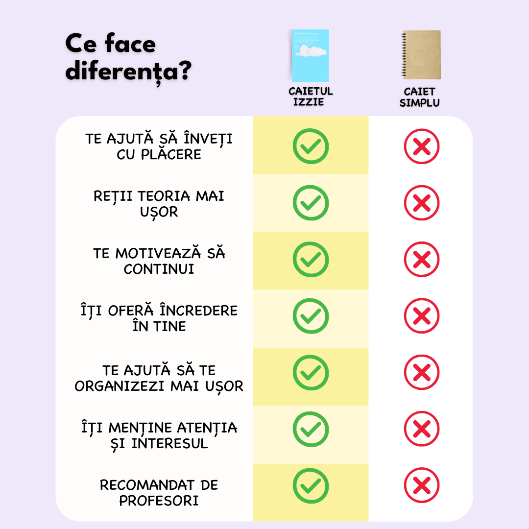 Caiet Izzie de Română (cu Teorie)