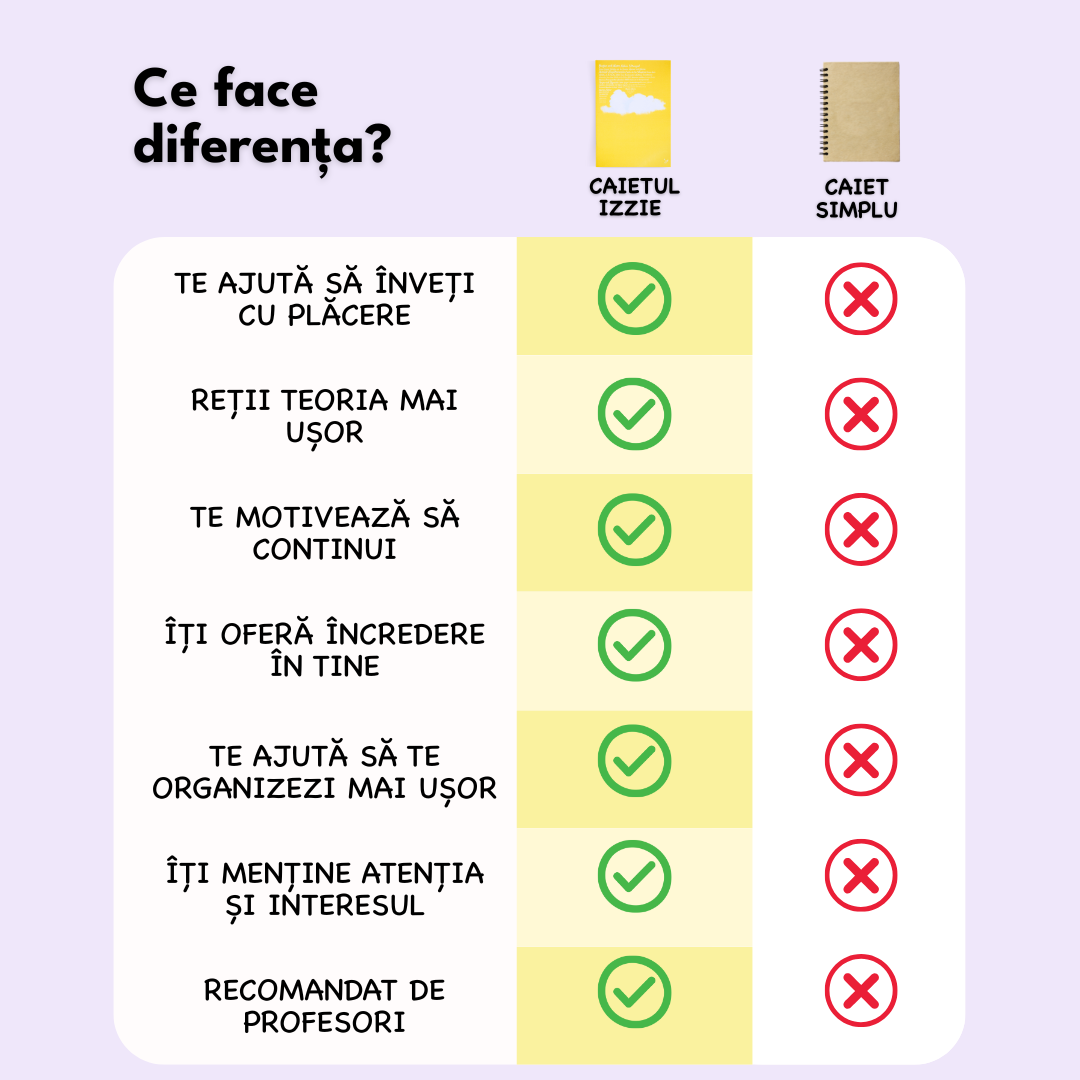 Caiet Izzie de Istorie A4 (cu Teorie)