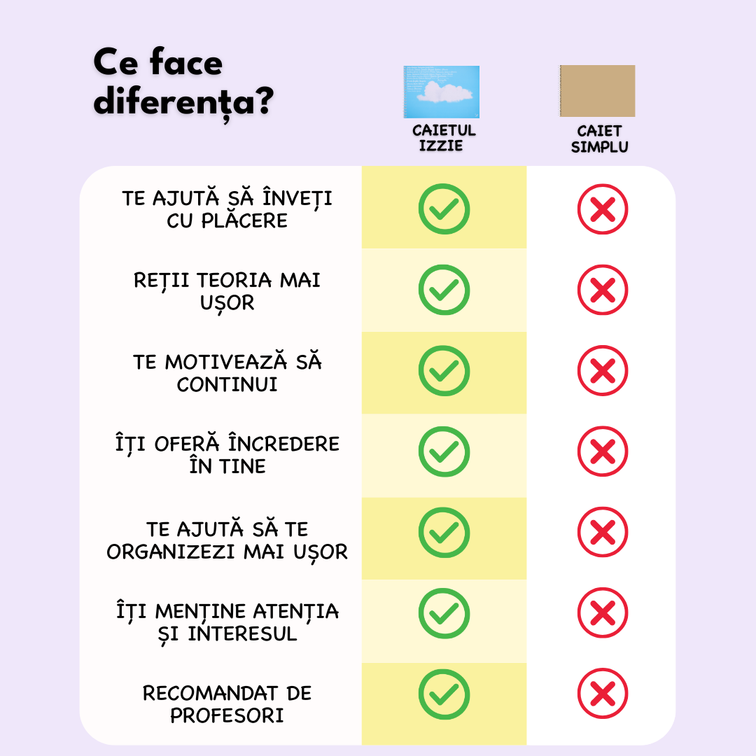 Caiet Izzie de Geografie B5 (cu Hărți)