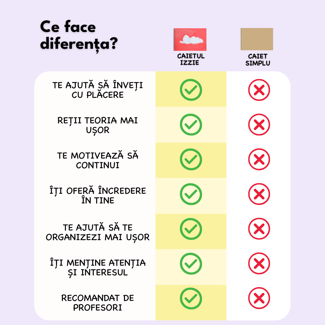 Caiet Izzie de Muzică B5