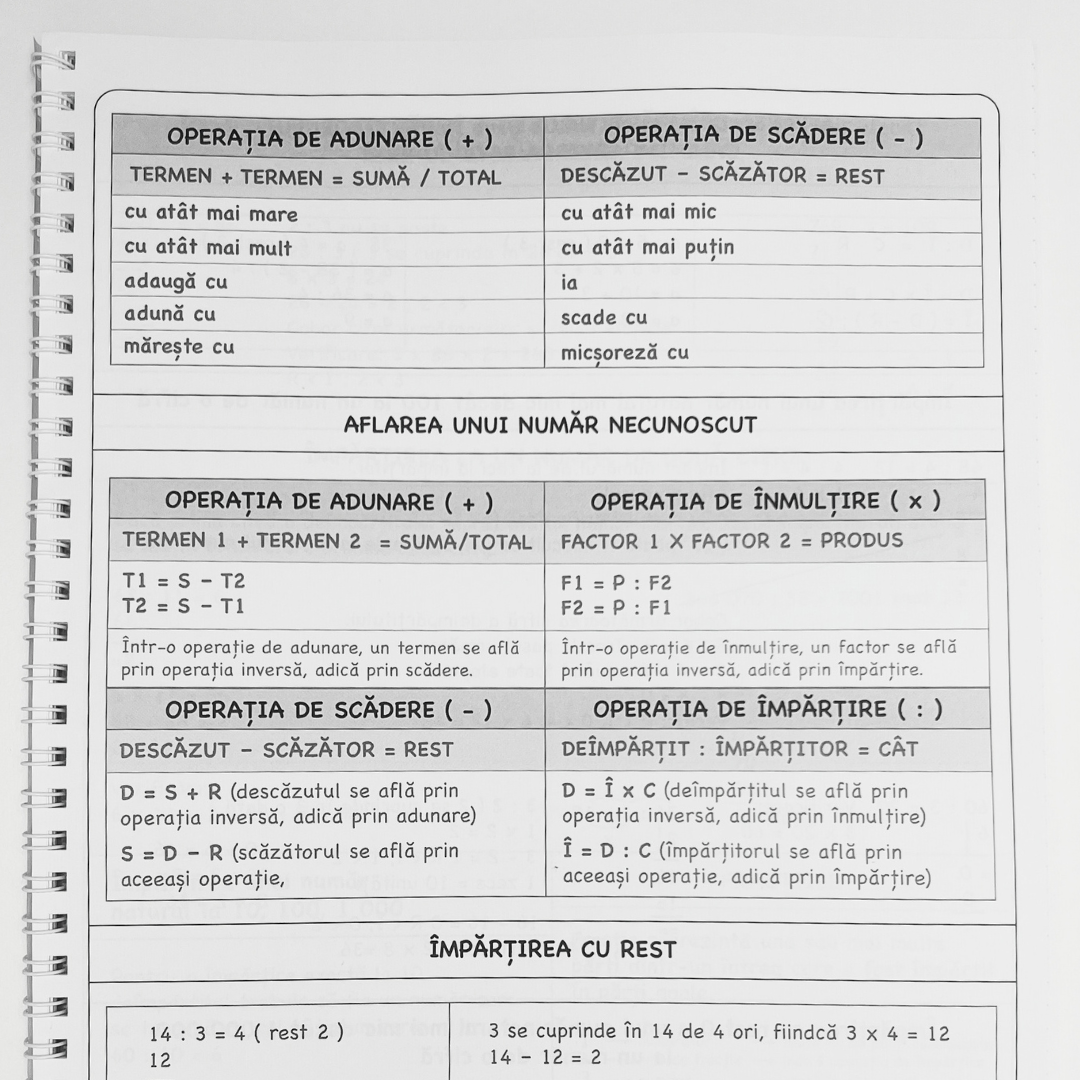 Set complet clasa a IV-a: Română + Matematică
