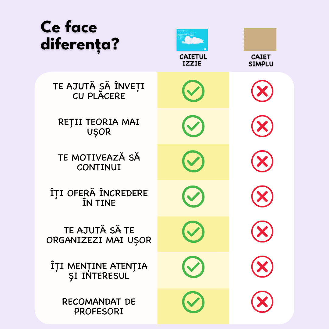 Caiet Izzie de Geografie B5 (cu Hărți) - Capsat