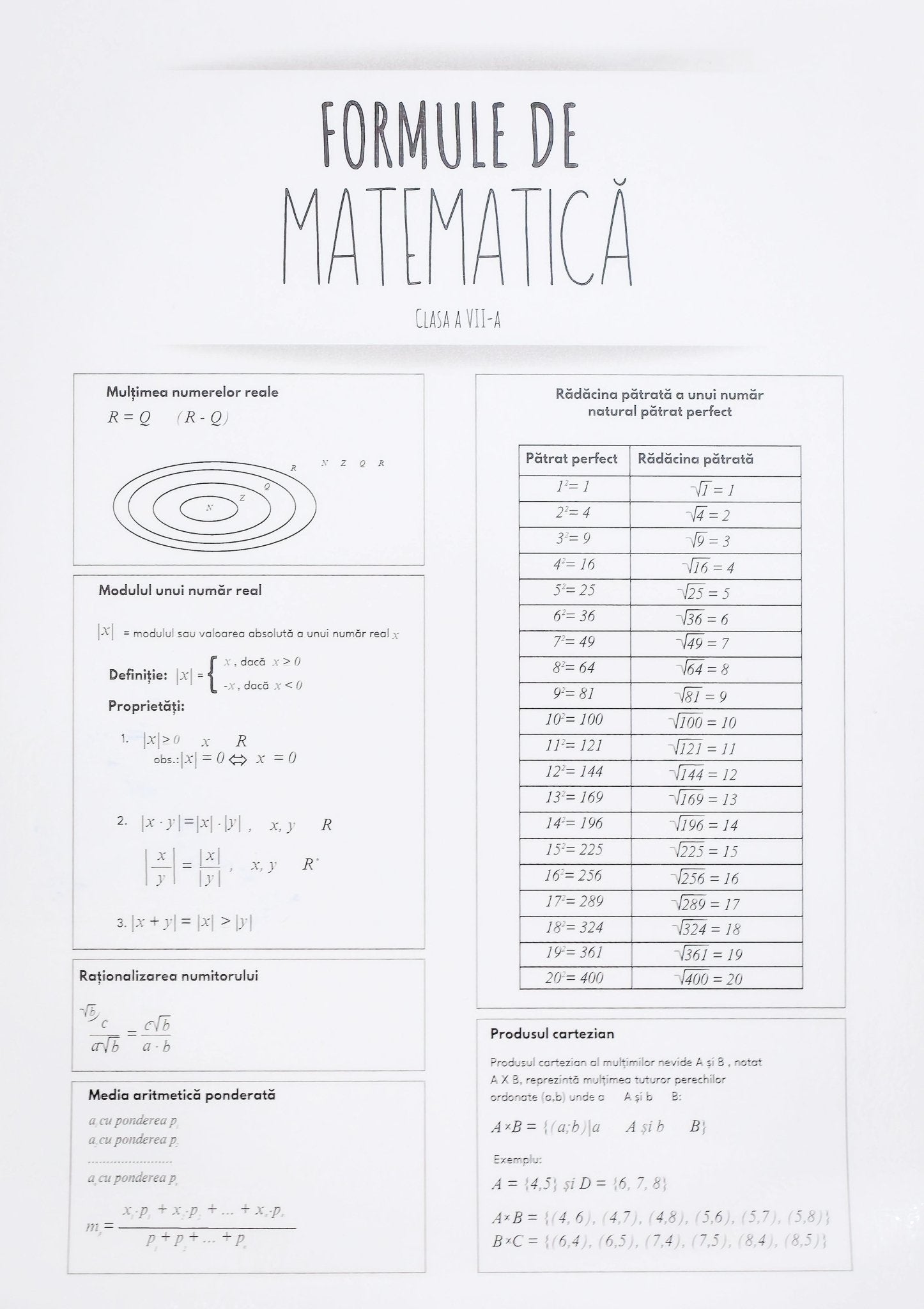 Formule de Matematică - Izzie Publishing