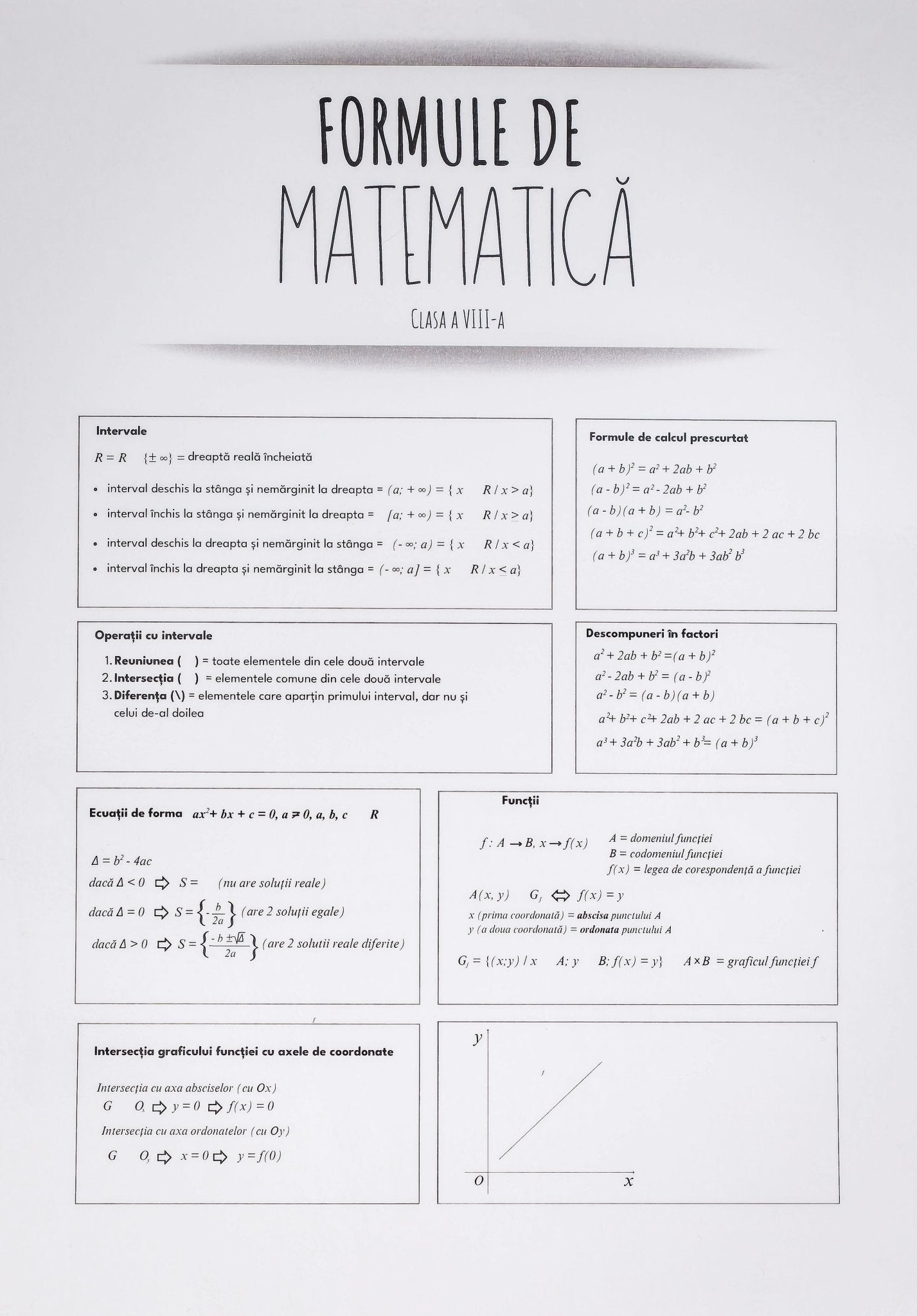 Formule de Matematică - Izzie Publishing