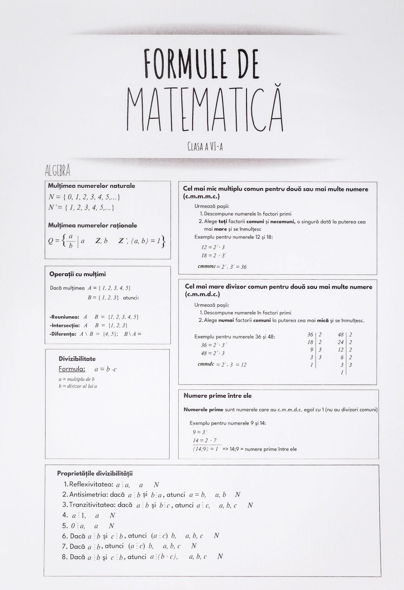 Formule de Matematică - Izzie Publishing