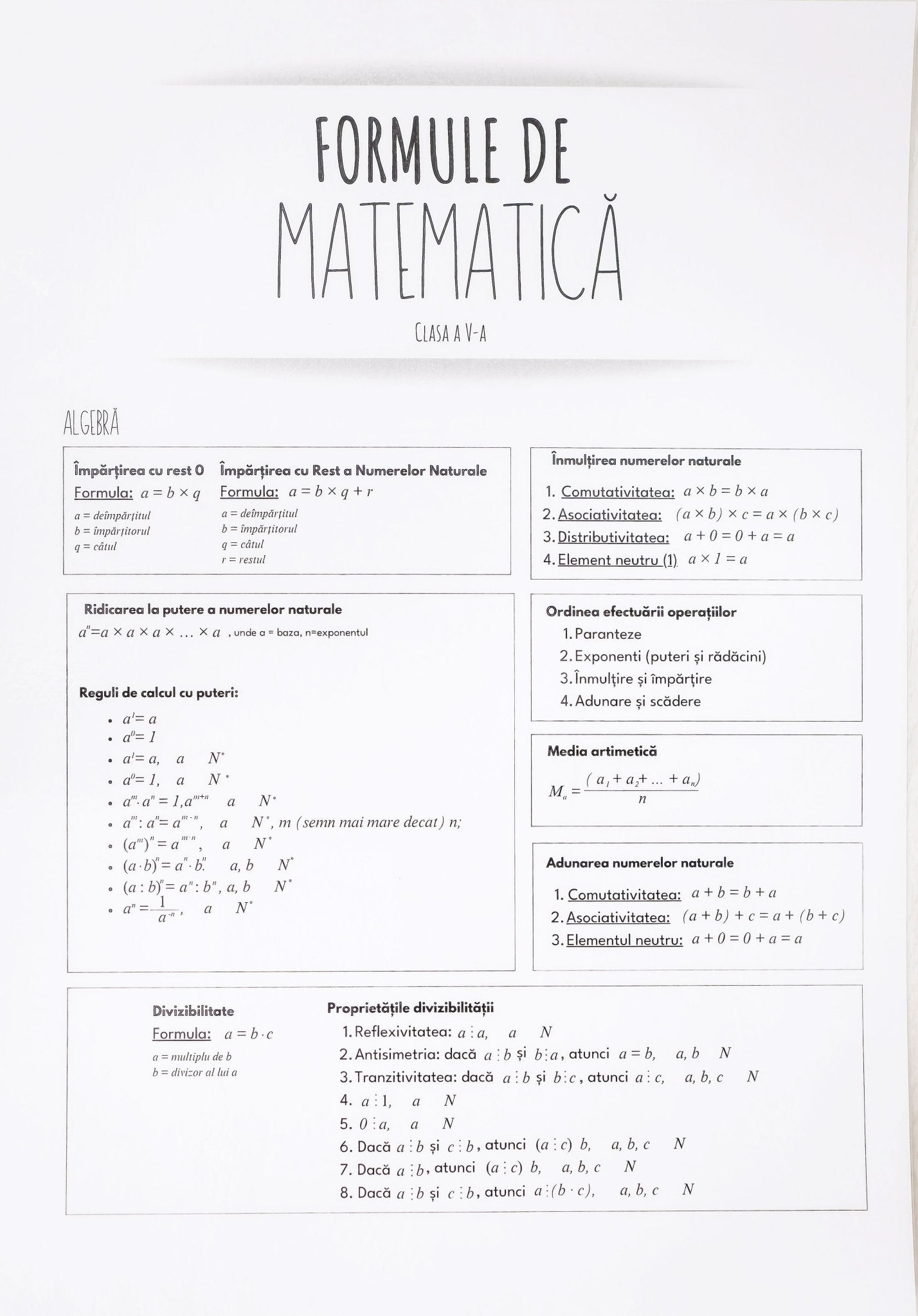 Formule de Matematică - Izzie Publishing