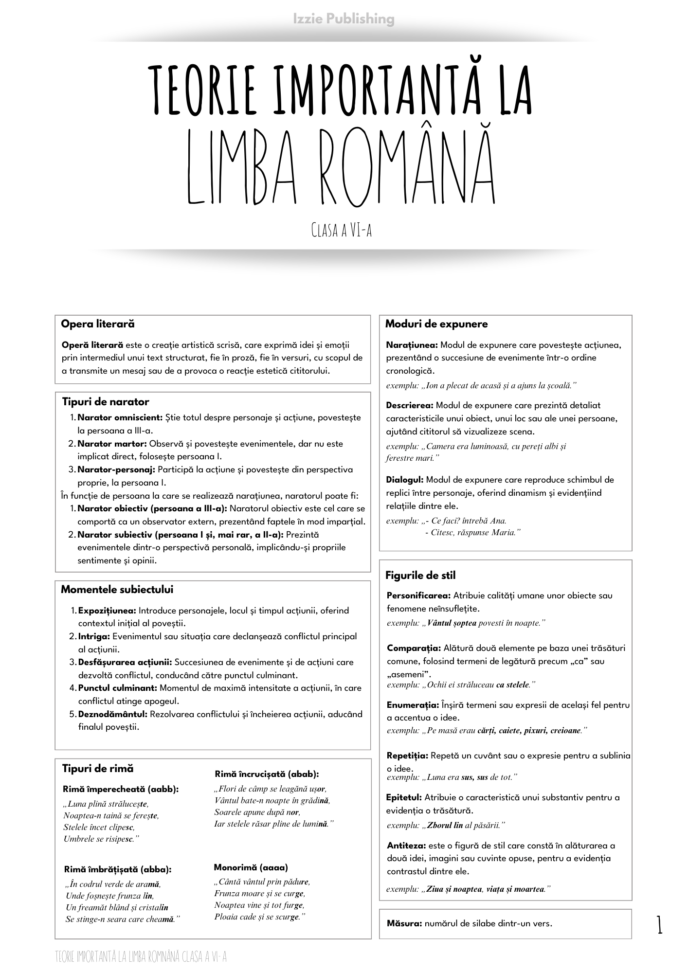 Produse digitale: Formulele la Mate + Teoria la Română pentru GIMNAZIU (pachet complet) - Izzie Publishing