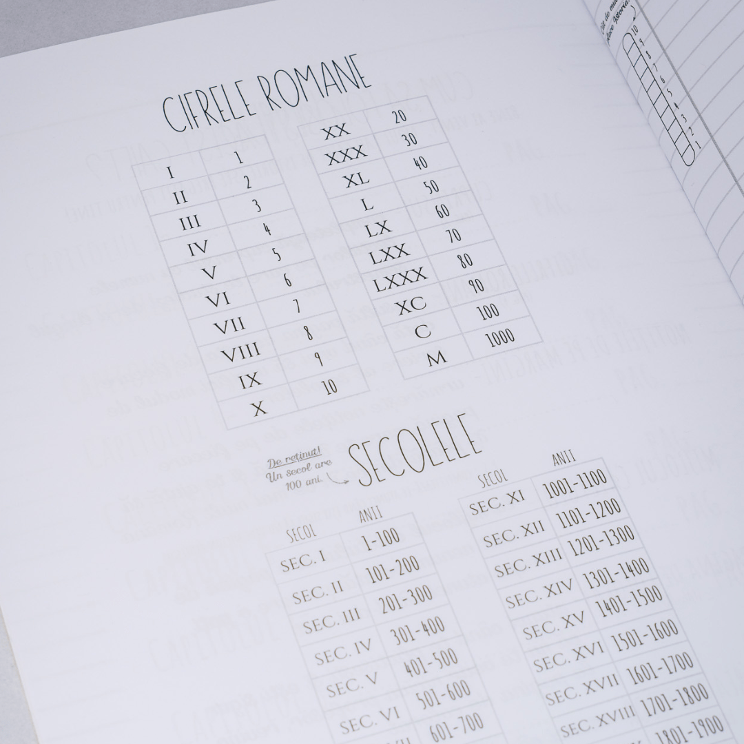 Set 10 Caiete: 2 de Mate + 2 de Română + 2 de Istorie + 2 de Geografie + 2 de Biologie - Izzie Publishing