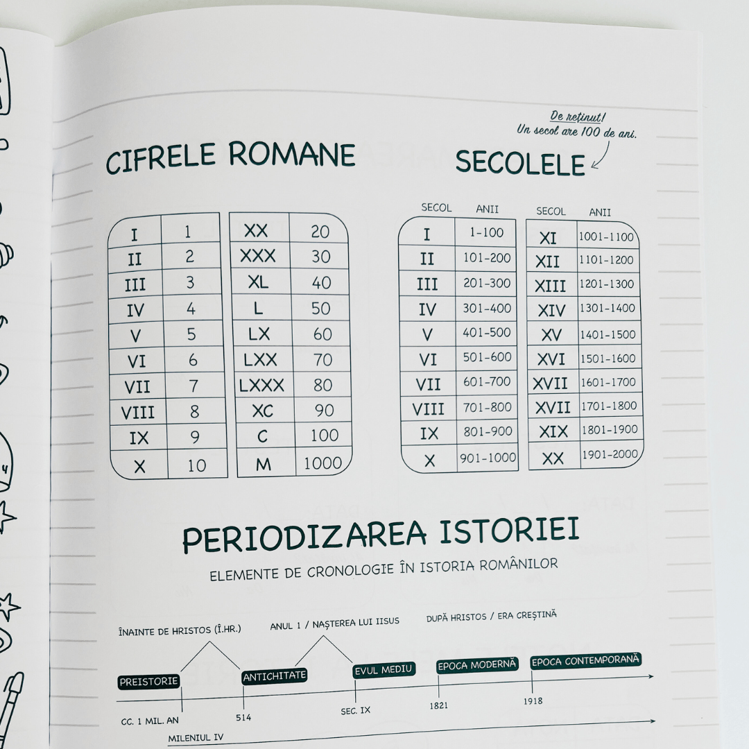 Set 3 Caiete + Jurnal de Școală - Izzie Publishing