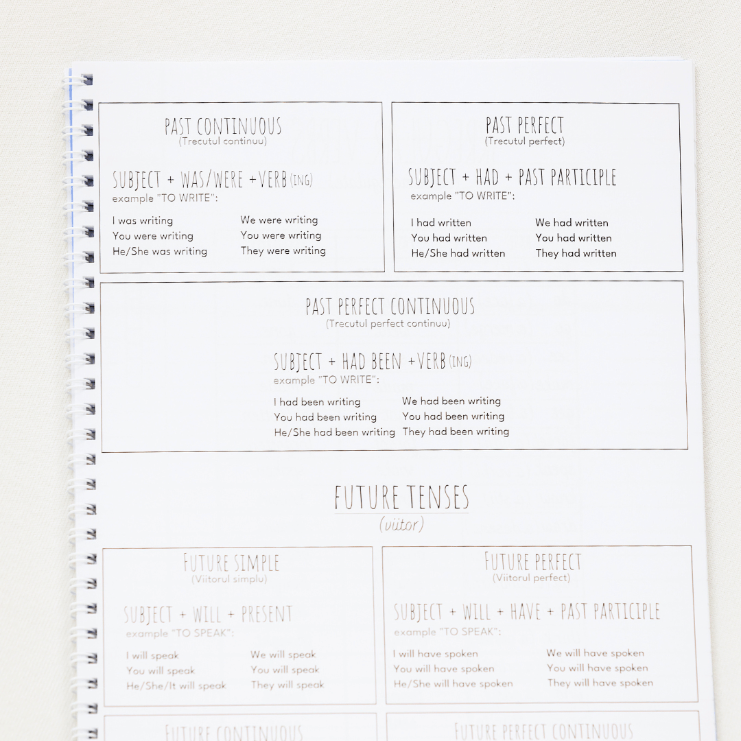 Set 6 Caiete: Mate + Română +Fizică + Franceză + Engleză + Chimie - Izzie Publishing