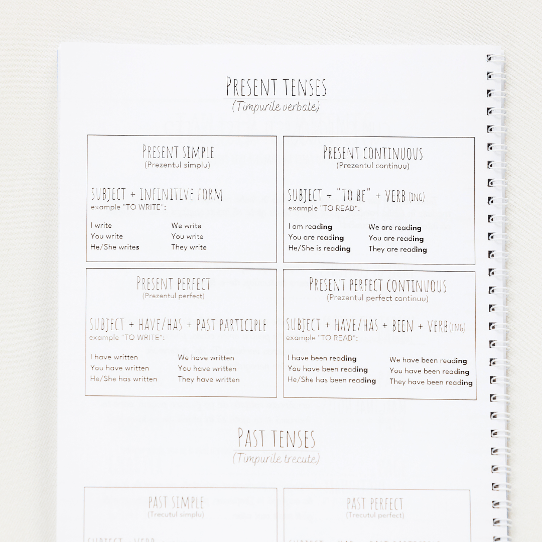 Set 6 Caiete: Mate + Română +Fizică + Franceză + Engleză + Chimie - Izzie Publishing