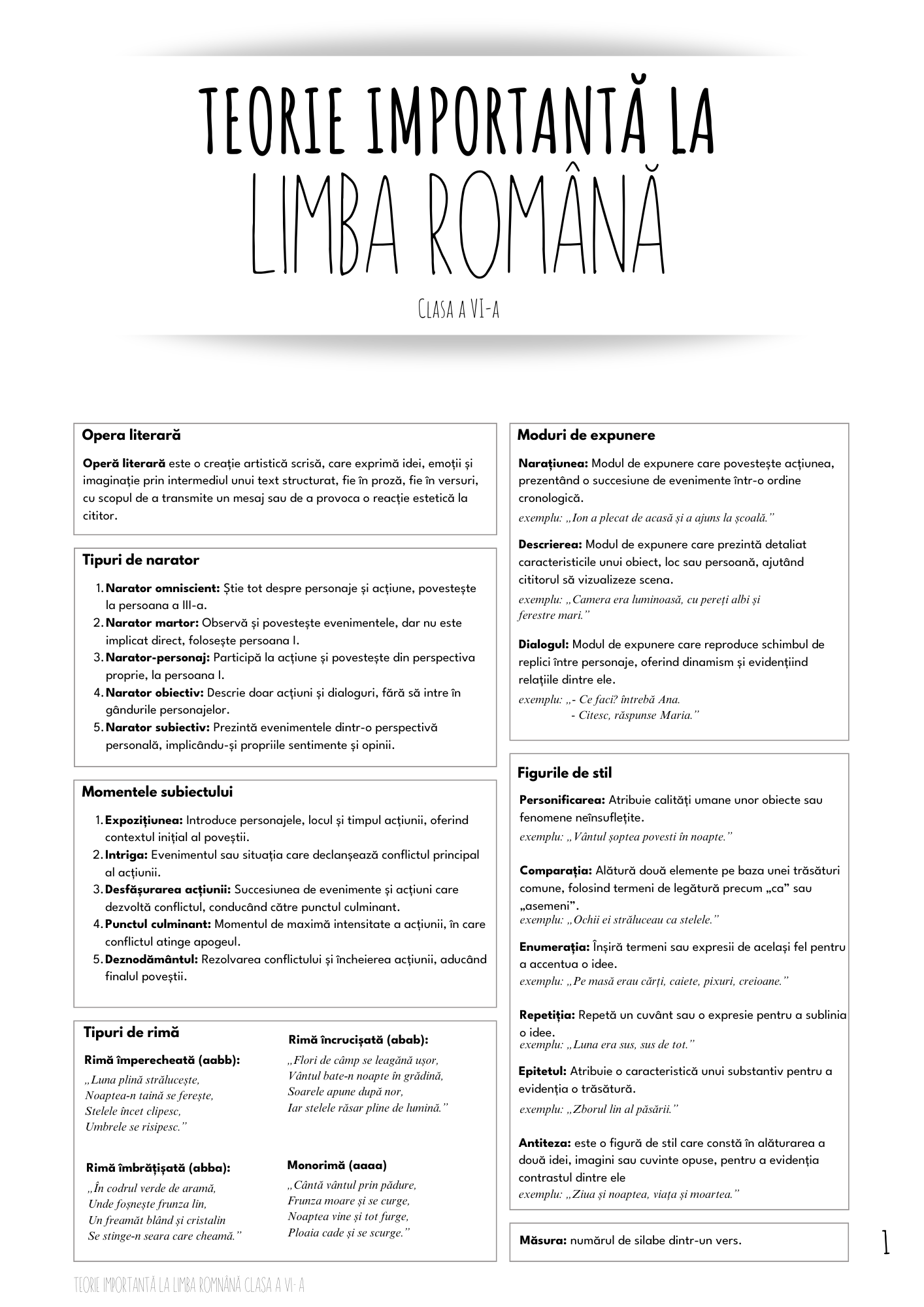 Teorie Importantă la Limba Română - Izzie Publishing