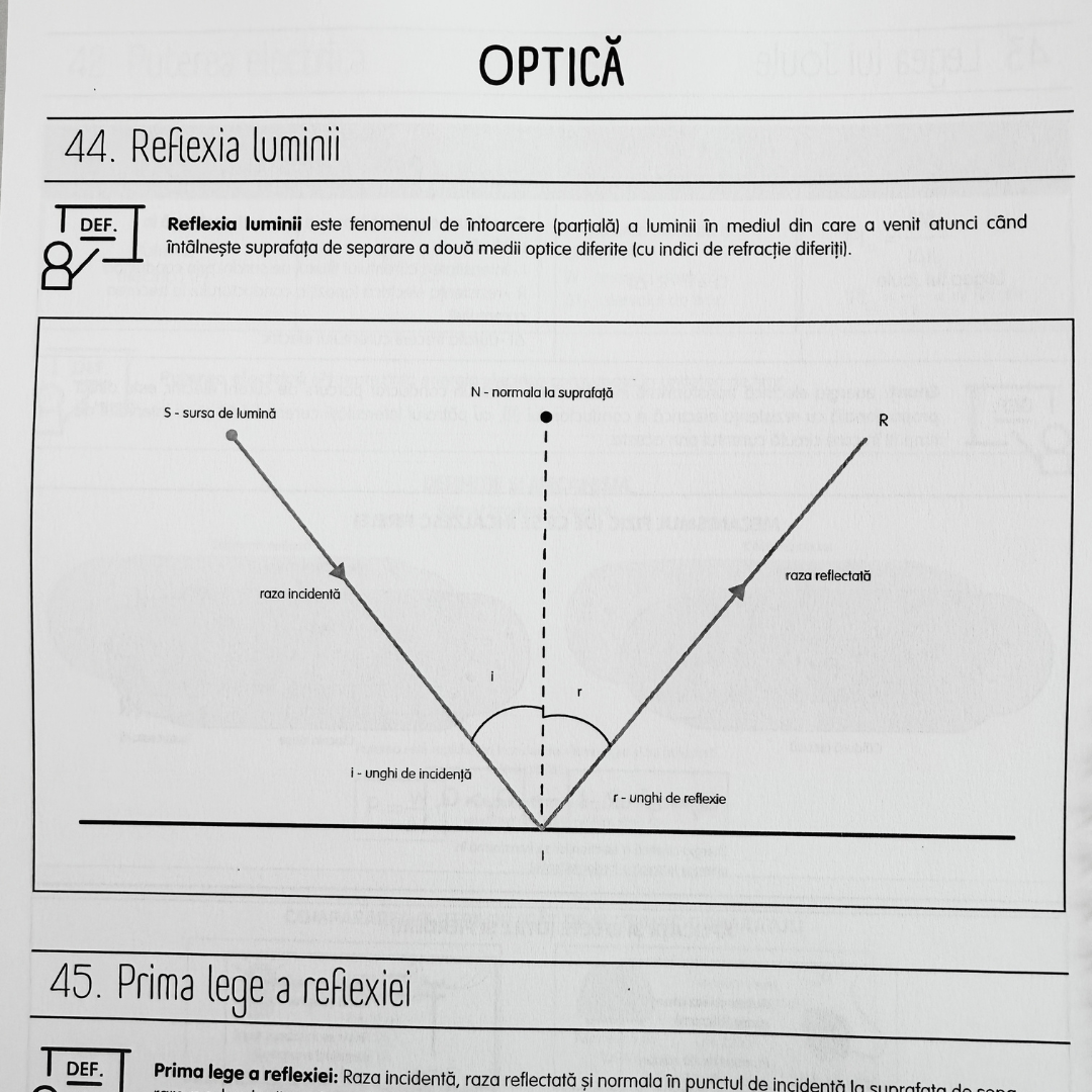 Caiet Izzie de Fizică A4 (cu Formule)