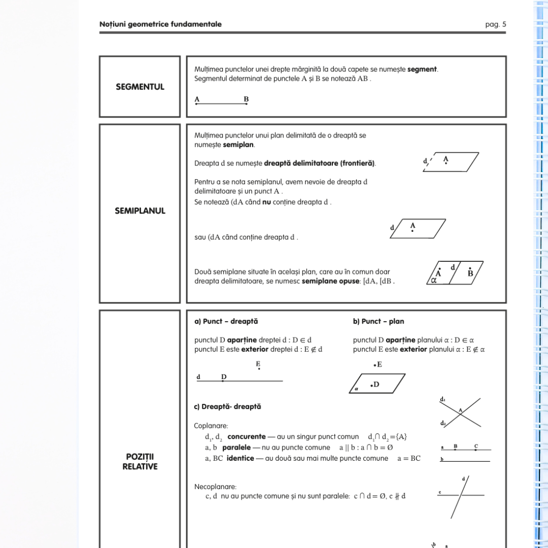 Pachet Complet de Pregătire Evaluarea Națională: Algebră, Geometrie & Limba Română (106 pagini de teorie)
