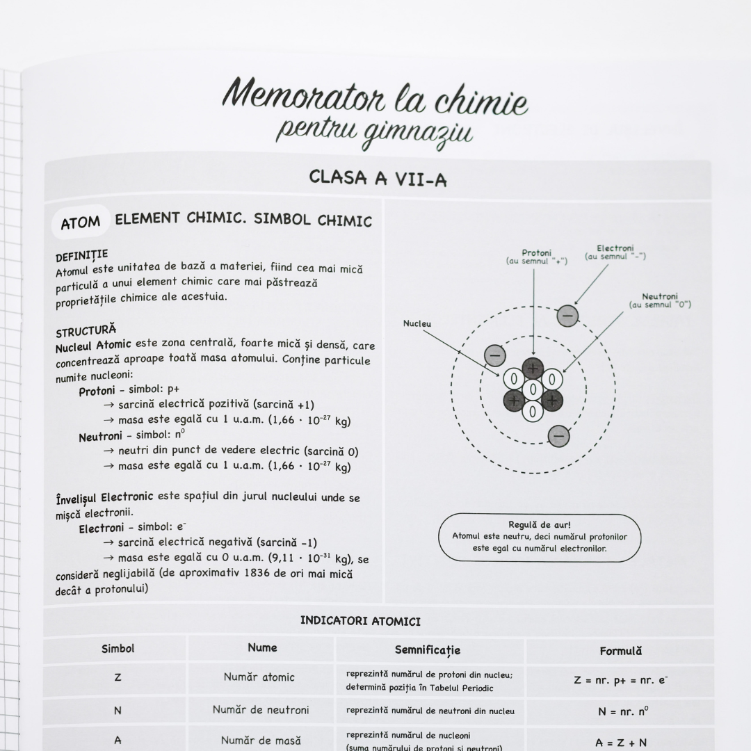 Caiet Izzie de Chimie A4 (cu Teorie + Tabel Periodic) - Capsat