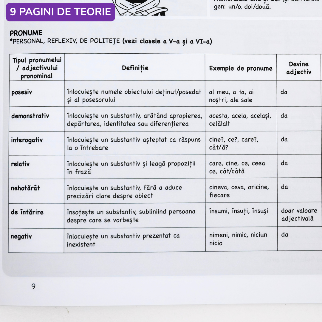 Caiet Izzie de Română A4 (cu Teorie)
