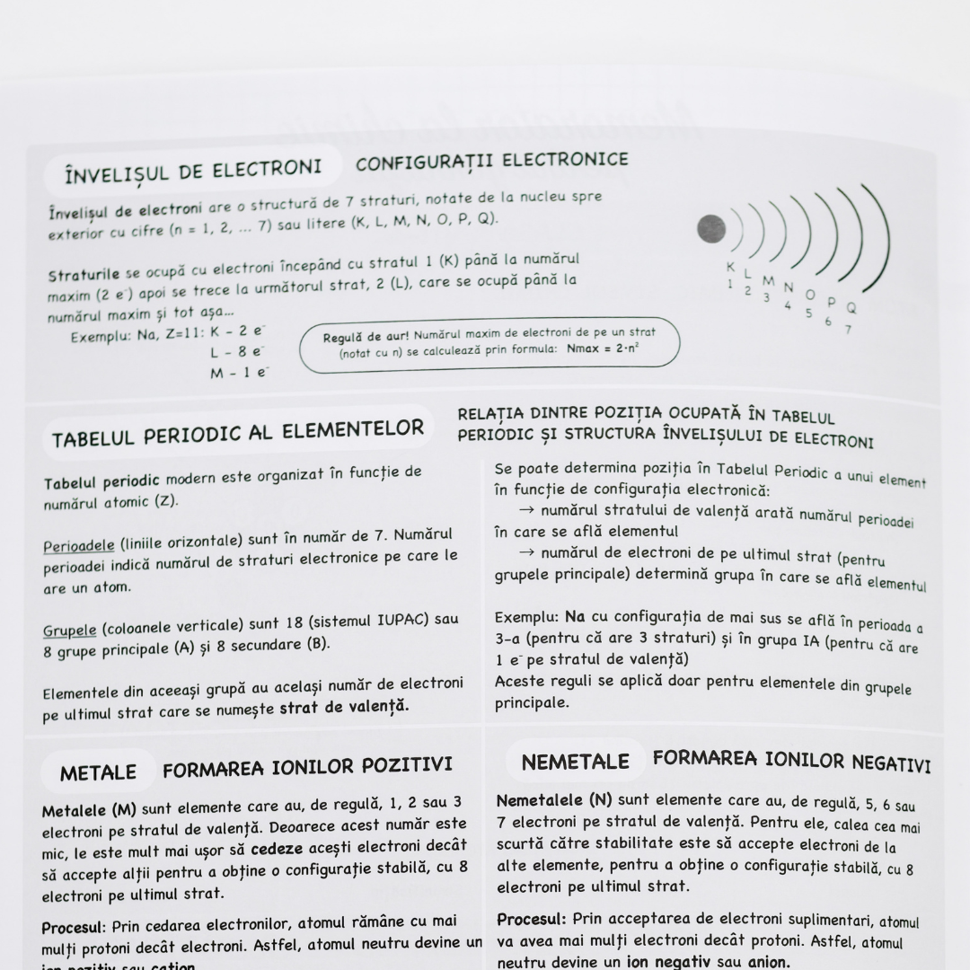 Caiet Izzie de Chimie A4 (cu Teorie + Tabel Periodic) - Capsat