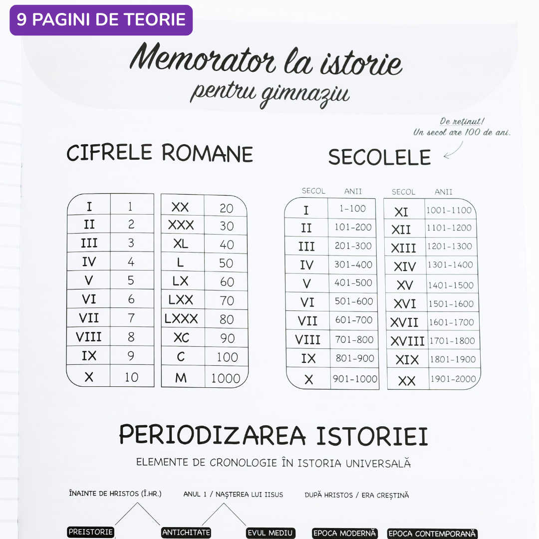 Caiet Izzie de Istorie – interior