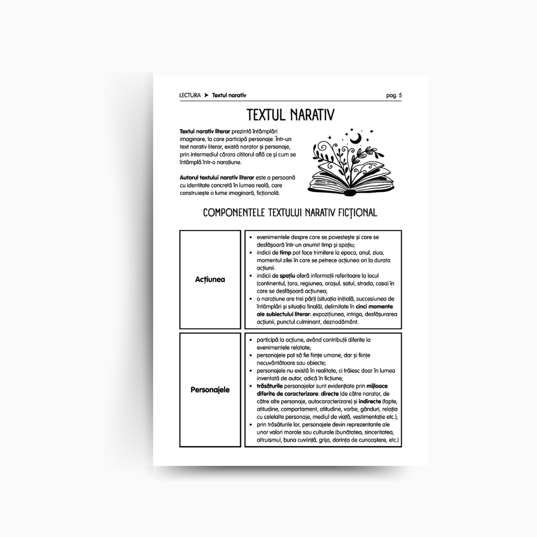 Memorator complet la Limba Română (Clasa a VIII-a)