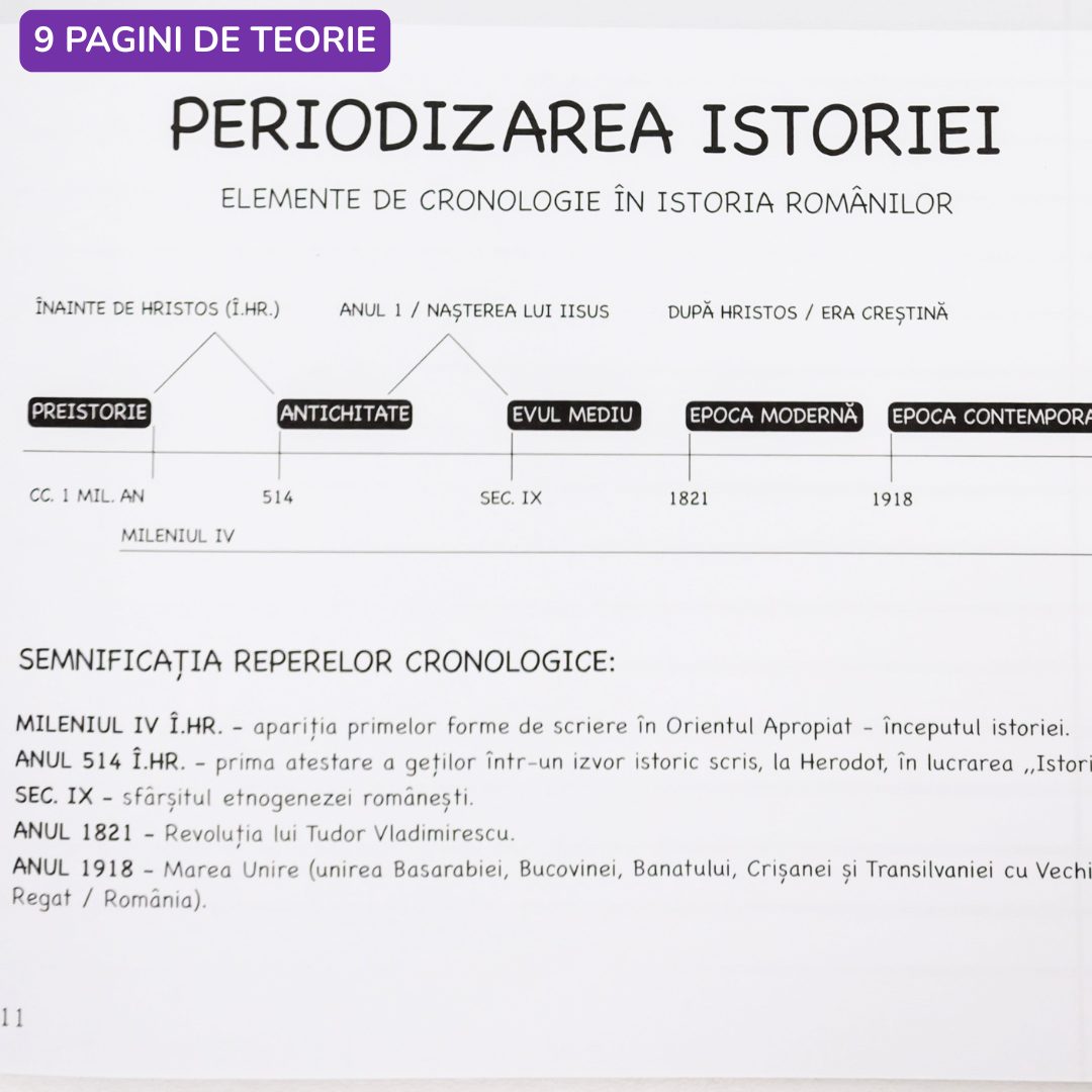 Caiet Izzie de Istorie A4 (cu Teorie)