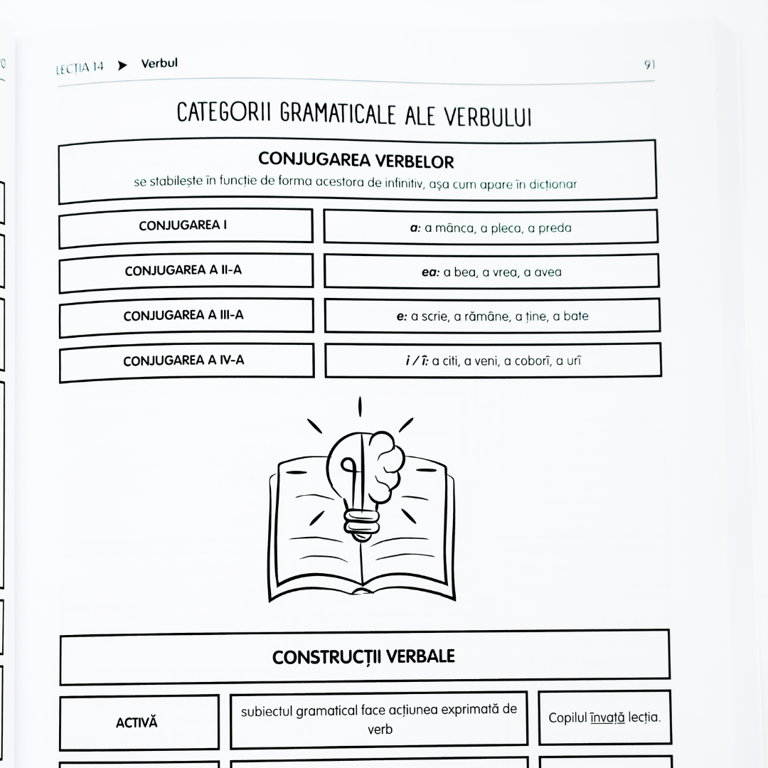 Culegere de Exerciții la Limba și Literatura Română - Evaluarea Națională, clasa a VIII-a