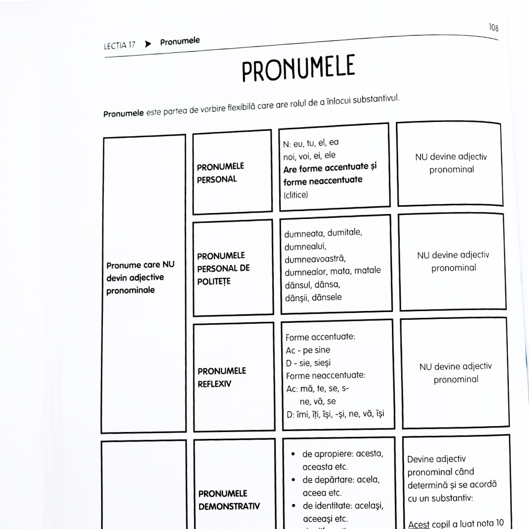 Culegere de Exerciții la Limba și Literatura Română - Evaluarea Națională, clasa a VIII-a