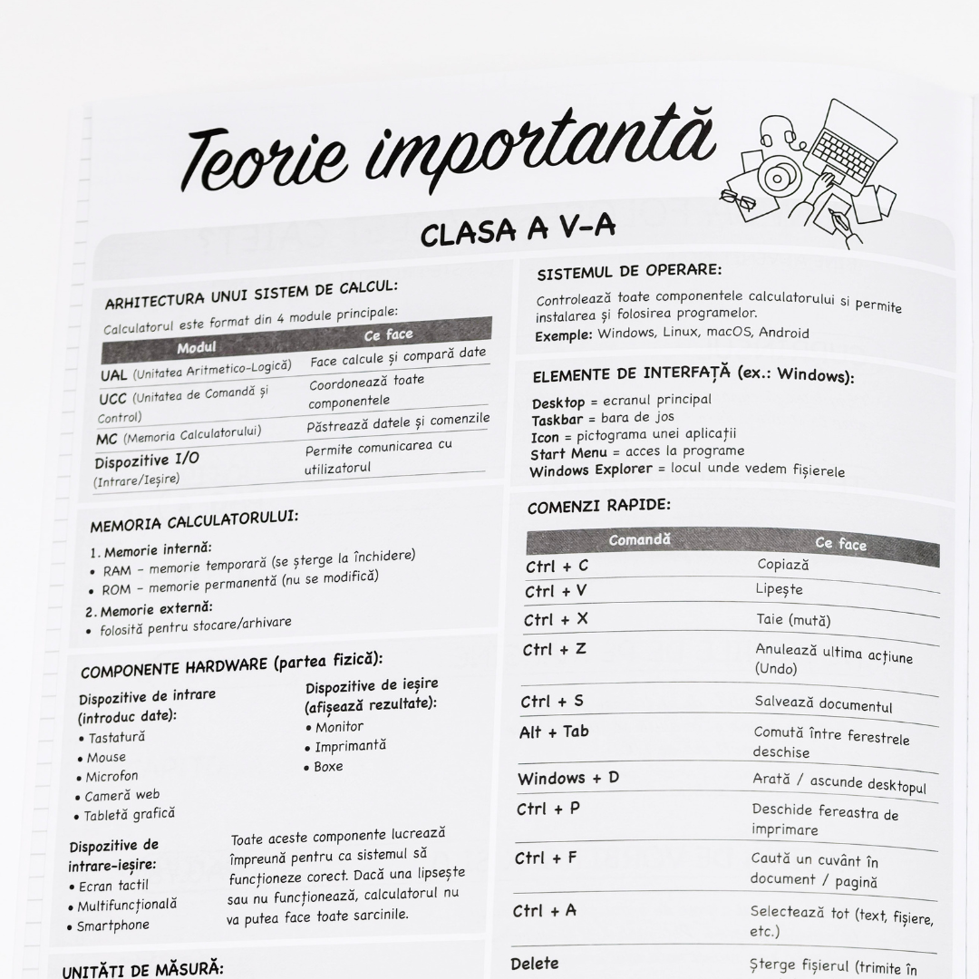 Caiet Izzie de T.I.C. – pagini cu întrebări