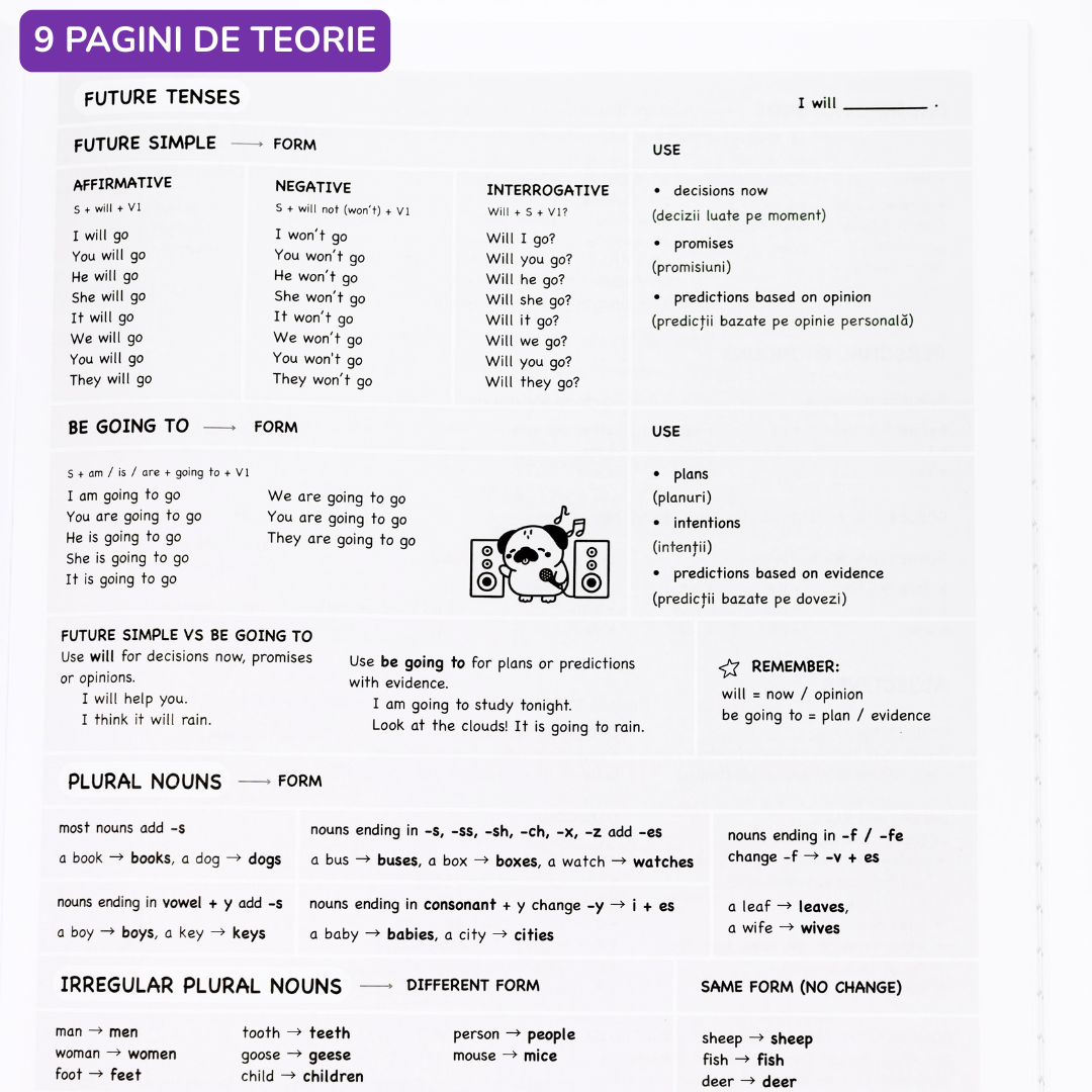 Caiet Izzie de Engleză A4 (cu Timpuri Verbale)