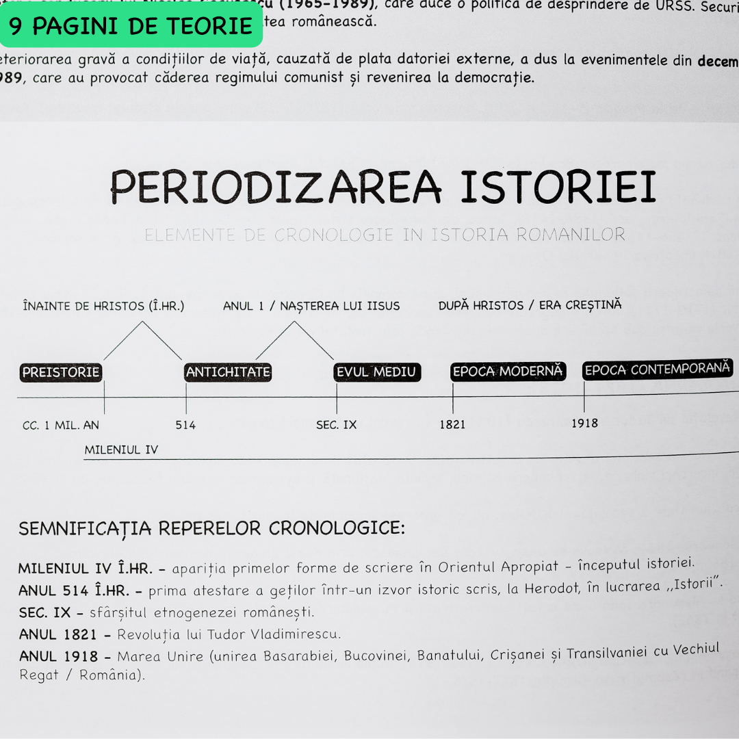 Caiet Interactiv Izzie de Istorie A4 (cu Teorie)