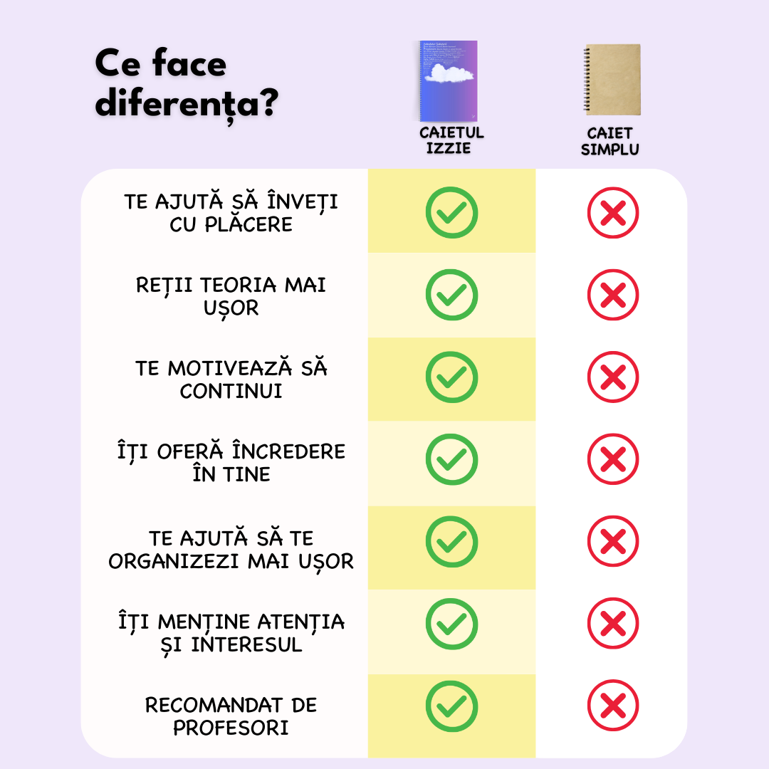 Caiet Interactiv Izzie de T.I.C. (cu Teorie)