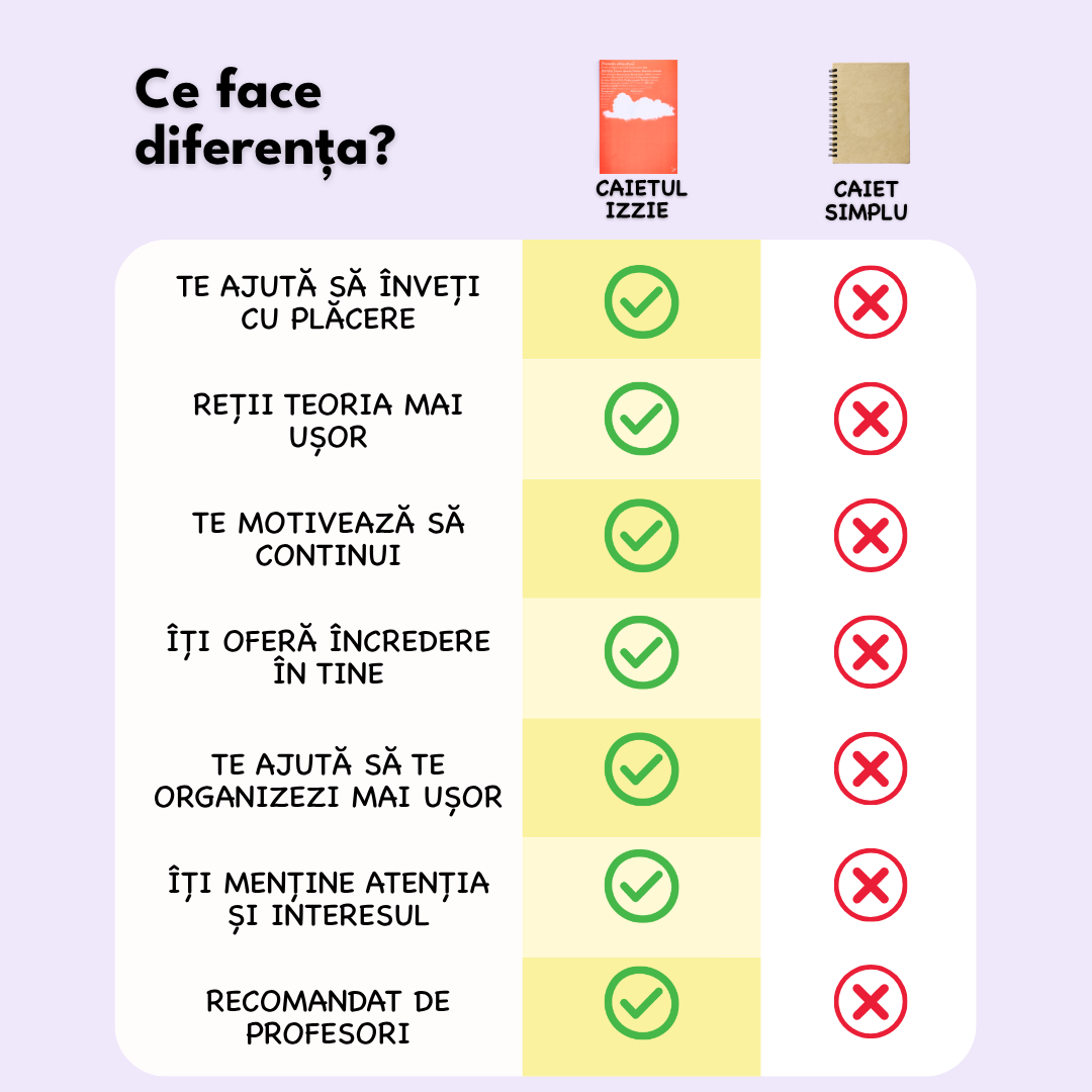 Caiet Izzie de Ed. Tehnologică A4 (cu Teorie)