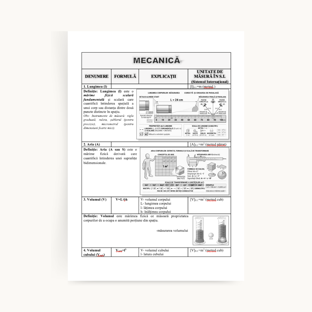 Produs digital: Formulele la Fizică pentru GIMNAZIU (clasele VI-VIII)