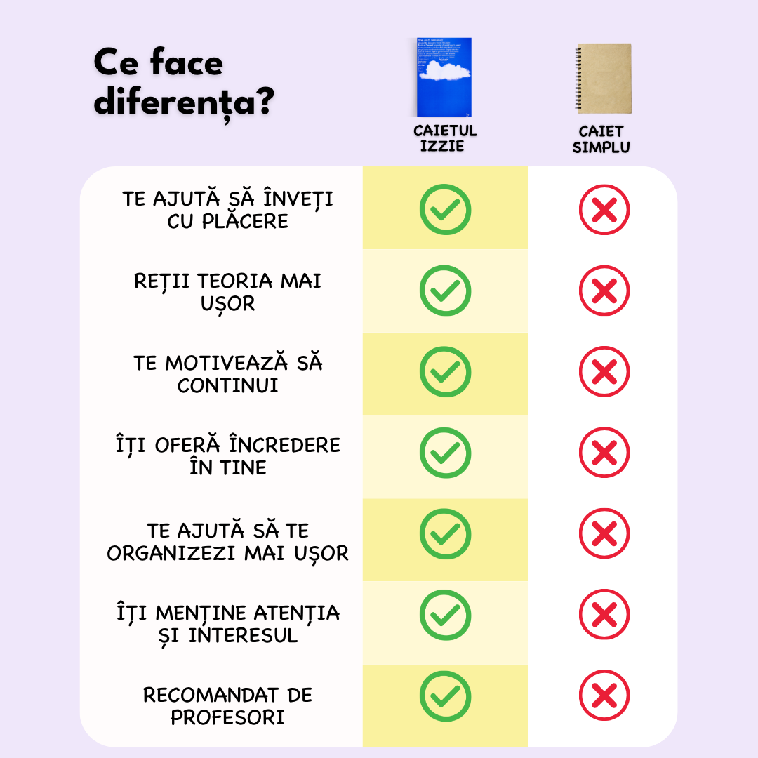Caiet Izzie de Chimie A4 (cu Teorie + Tabel Periodic) - Capsat