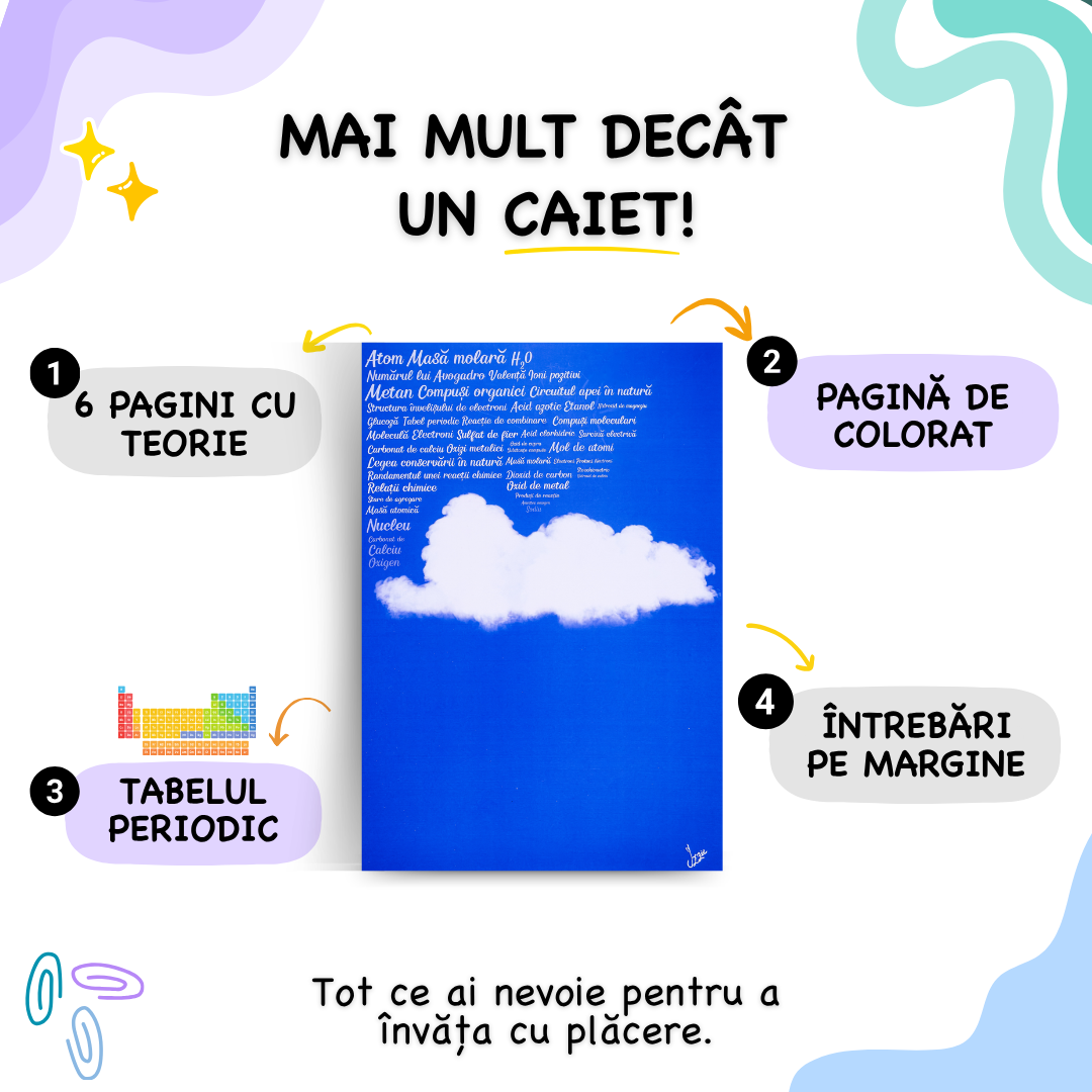 Caiet Izzie de Chimie A4 (cu Teorie + Tabel Periodic) - Capsat